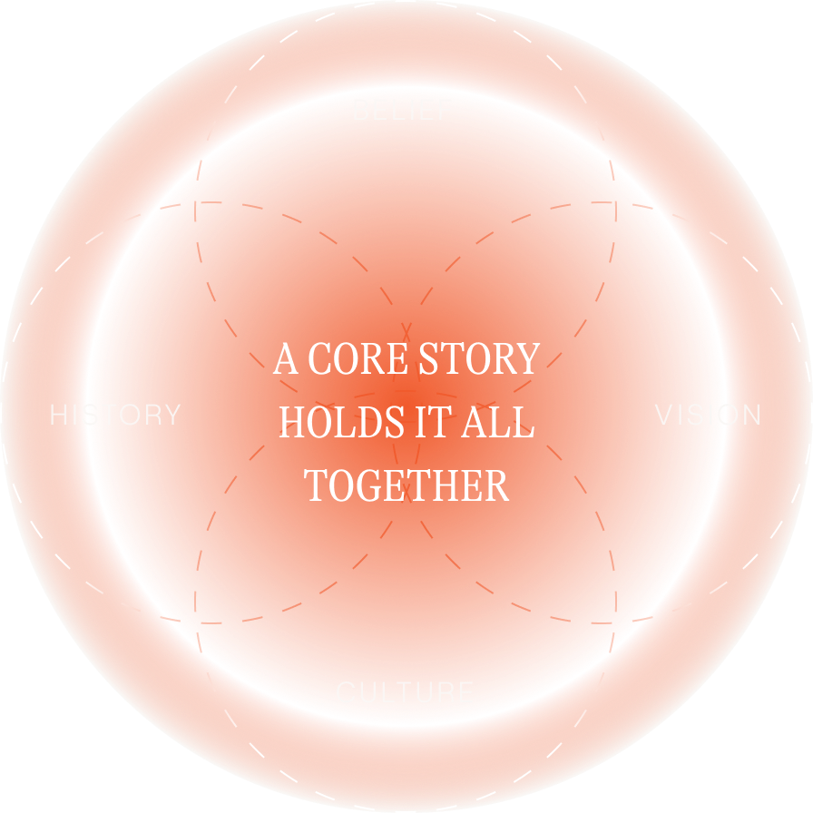 A core story holds it all together — belief, vision, culture, history